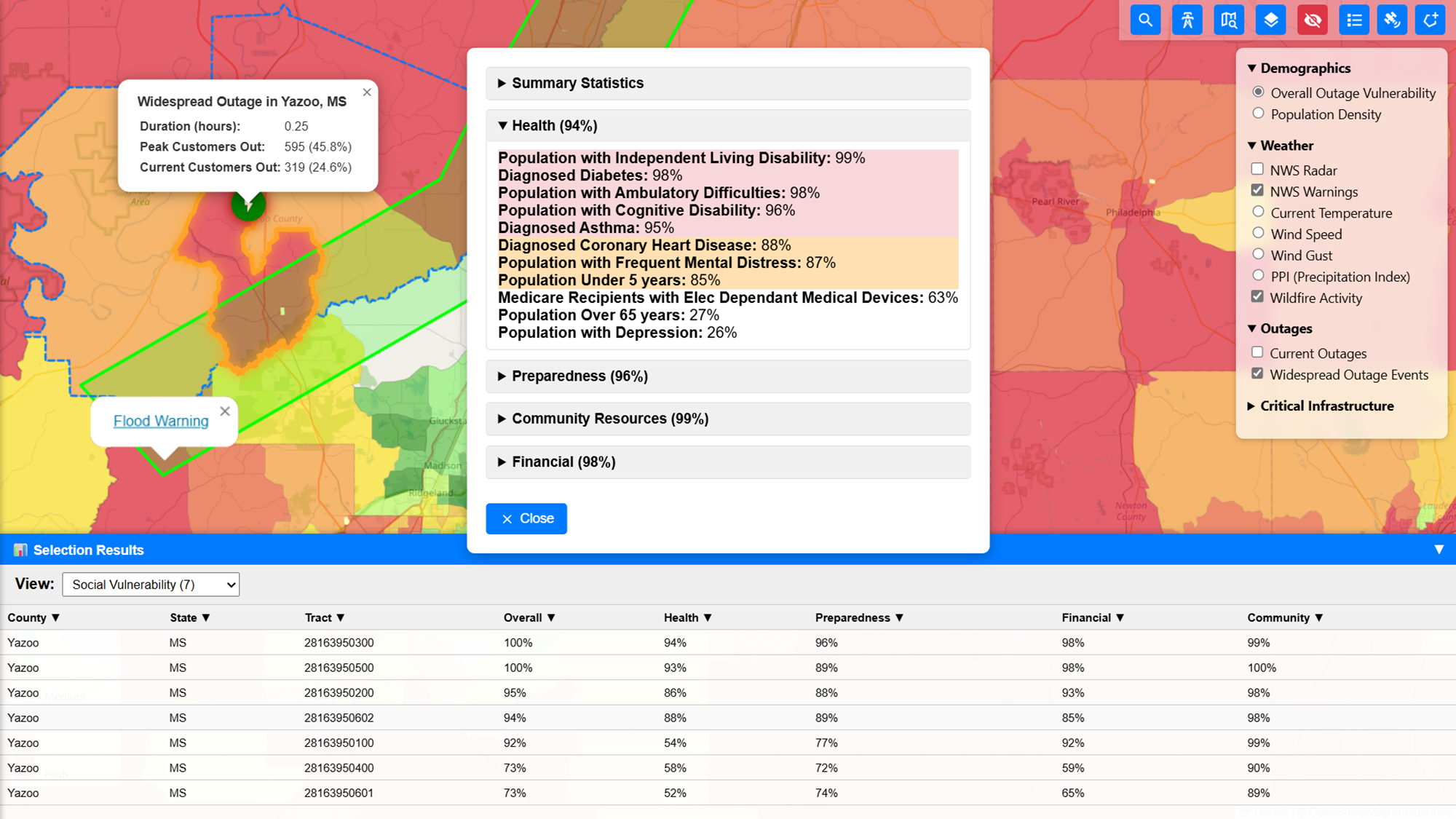 Dashboard view
